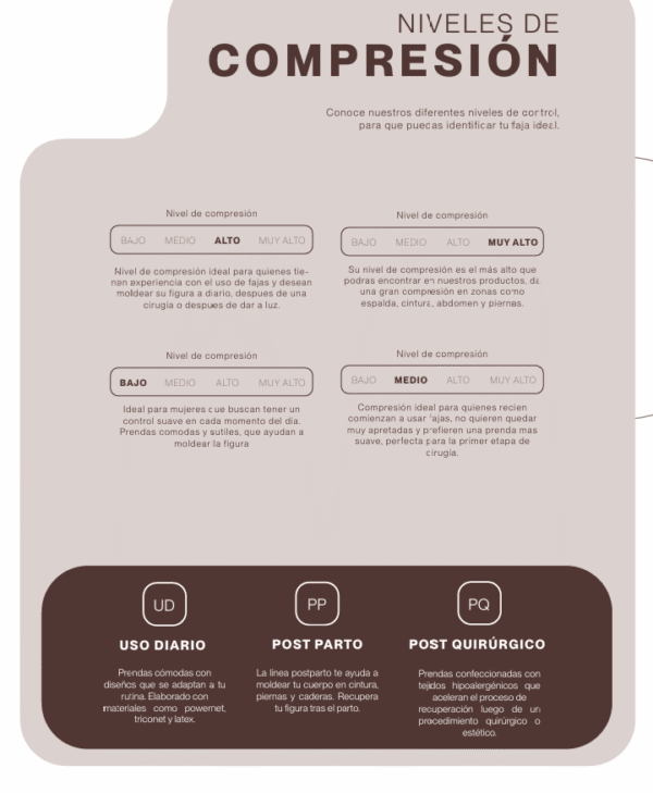 niveles_de_compresion